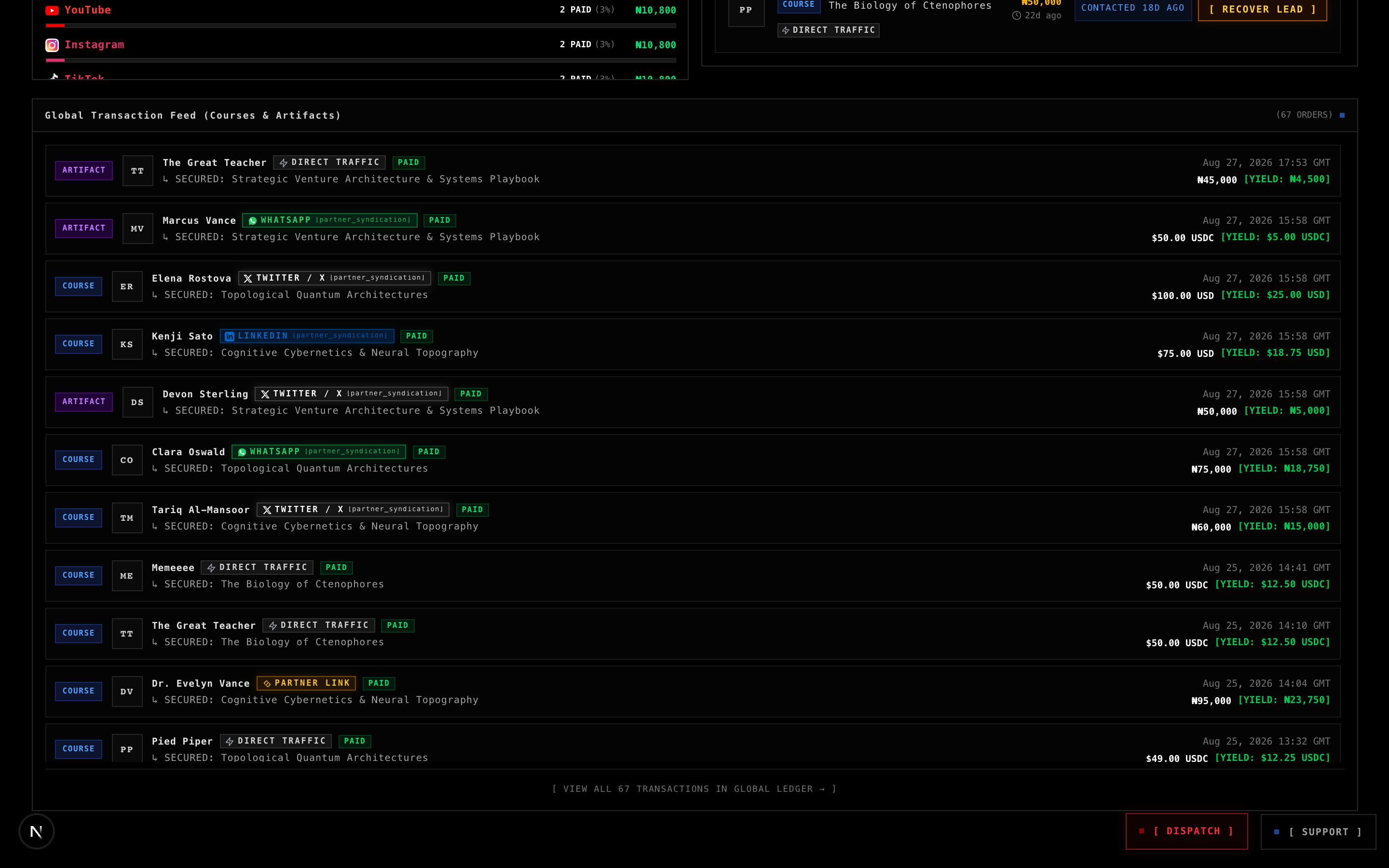 Live Multi-Channel Orders Telemetry Stream